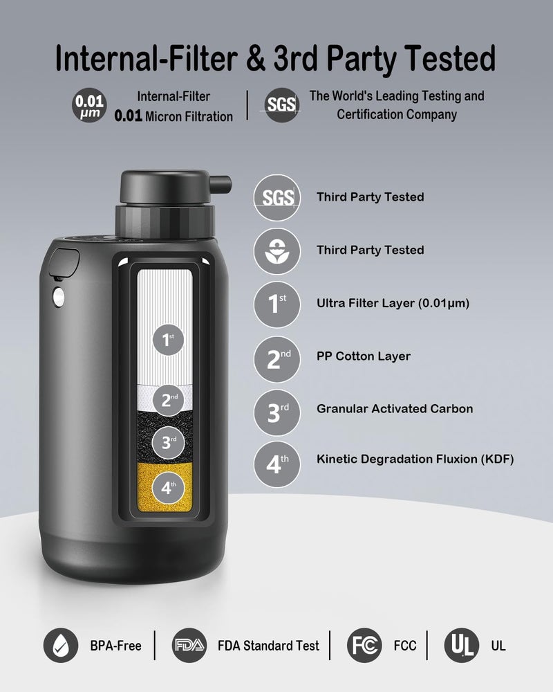 BKLES Pre-Filter Replacement Set for The BKLES BK2000 or BK3000 Electric Portable Camping Water Filter - Image 4
