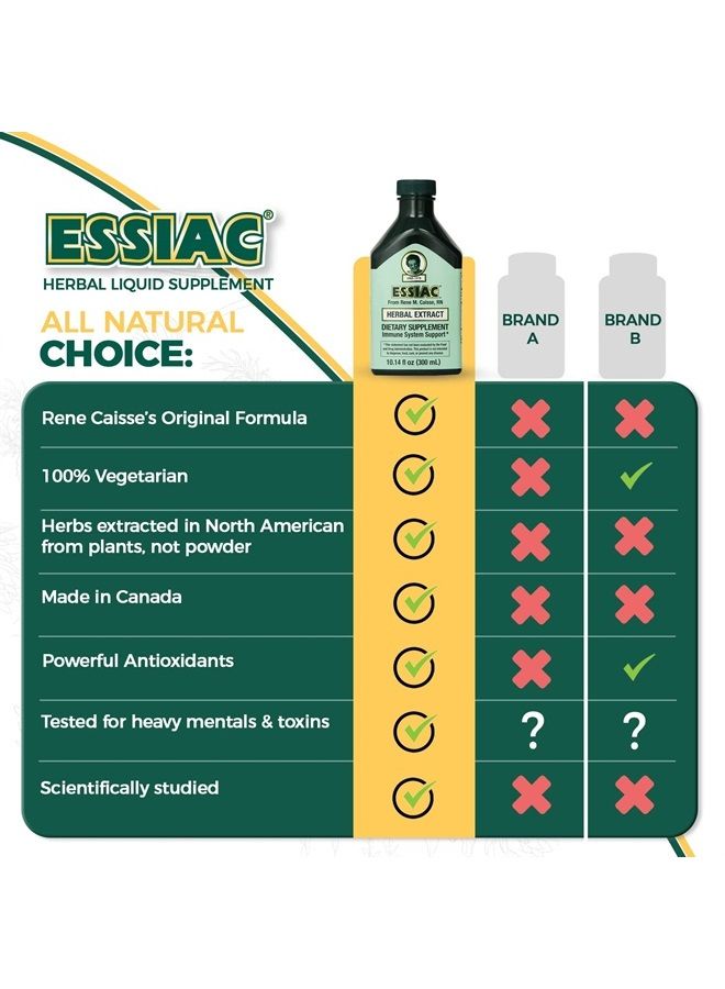 Essiac Original Herbal Liquid Extract – 10.14 fl oz Bottle | Powerful Antioxidant Blend to Help Promote Overall Health & Well-Being | Original Formula from 1922 - Image 5