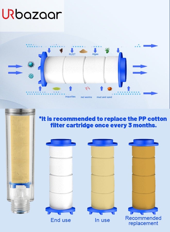 URbazaar 6 Pcs Showerhead Filter PP Cotton Cartridge Filter High Pressure Handheld Showerhead Filter for High Pressure Shower Sets - Image 4