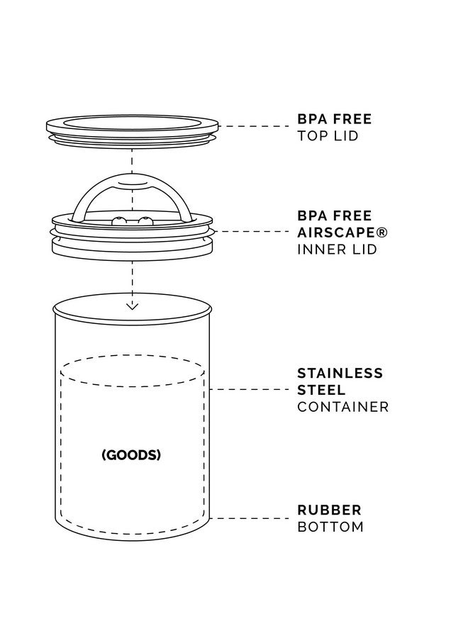 Planetary Design Airscape Stainless Steel Coffee Canister | Food Storage Container | Patented Airtight Lid | Push Out Excess Air Preserve Food Freshness (Medium, Matte Red) - Image 4