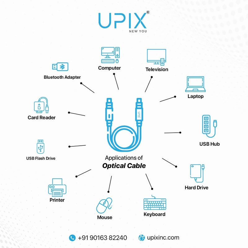 Upix Digital Optical Fiber Audio Cable 1.3 Meters (4.3 Feet), Transmission Bandwidth up to 250Mb/s - Image 3