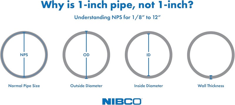 NIBCO 5817 6" Hub Cap ABS - Black - Image 2