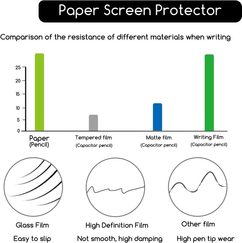 Ojos Paper Screen Protector for 15.6" Samsung Galaxy Book 4 / Book 3 / Book 2 360 2-in-1 Laptop,15.6 inch Anti-Glare Matte, Writing Like On Paper, Compatible with S Pens - Image 3