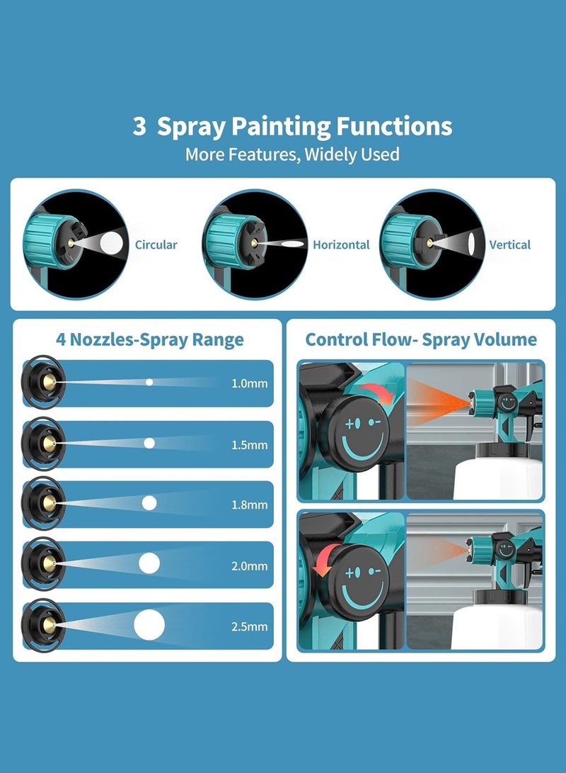 Paint Sprayer 21V 600W Paint Sprayer Power Paint  HVLP Sprayer Gun Battery Powered Paint Sprayer 800 ML Container for Painting Ceiling Fence  - Image 2