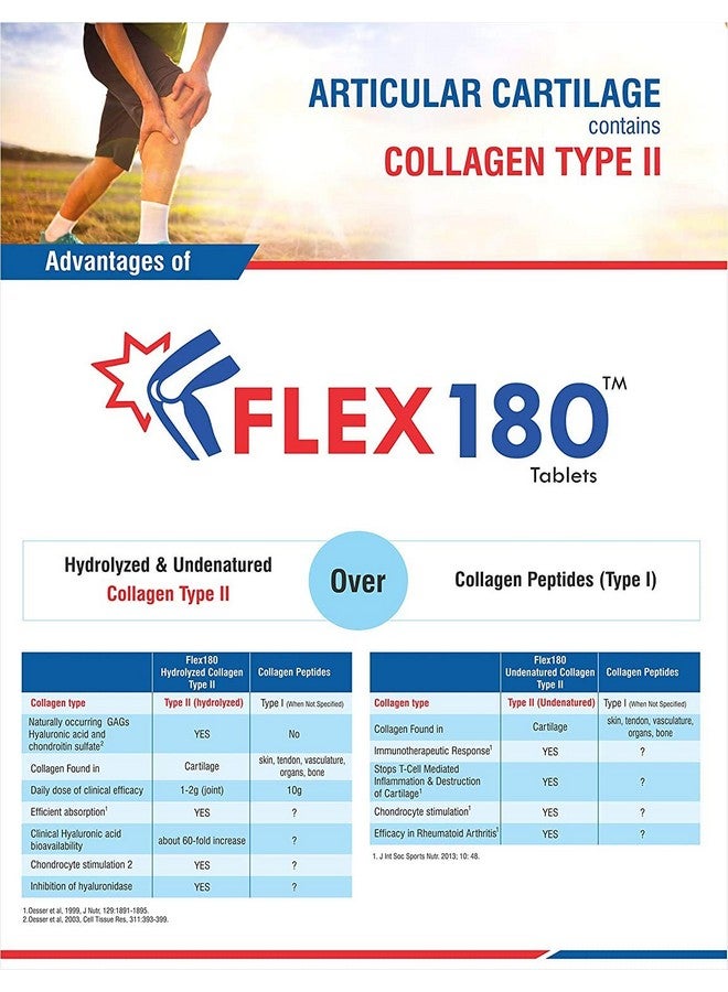 Trexgen FLEX180 350mg Hydrolyzed and Undenatured 40 mg Chondroitin100 mg Hyaluronic acid 50 mg Rosehip 375mg for Joint Pain Cartilage Repair-Matrix Collagen (30 Tab Each Box) -Pack of 2 - Image 4