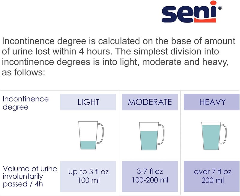 SENI Active Super Plus Unisex Adult Incontinence Underwear Size Large 3953 72 Count 4 Packs of 18 Heavy Absorbency Pull On Disposable Overnight Underwear for Men Women - Image 2