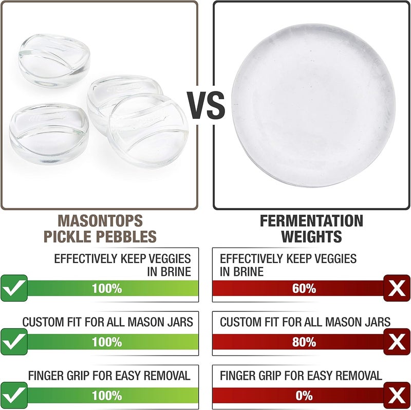 Masontops Pickle Pebble Glass Fermenting Weights - Pickling Fermentation Weight Set - Small Mouth Size For Mason Jar Fermentation Kit - Image 2