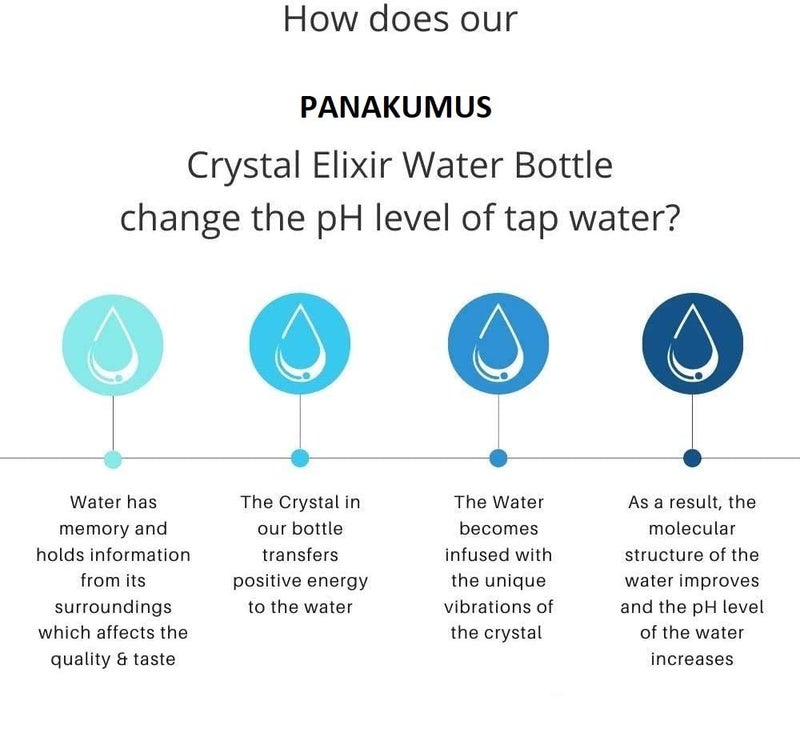PANAKUMUS PANAKUMUS Glass Crystal Bottle Elixir Water Bottle 16Oz Natural Clear Quartz Gemstone Water Bottle For Making Crystal Infused Gemwater 500Ml  - Image 4
