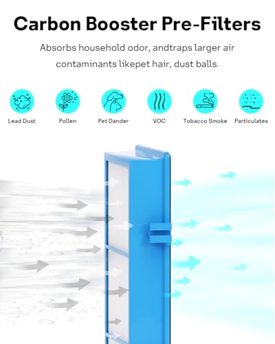 Leemone استبدال فلتر Leemone Aer1 لم purifier الهواء من هولمز، 2 فلتر HEPA حقيقي + 4 فلتر كربون معزز، HAPF30AT - Image 5