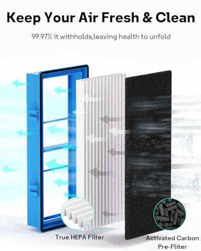 Leemone استبدال فلتر Leemone Aer1 لم purifier الهواء من هولمز، 2 فلتر HEPA حقيقي + 4 فلتر كربون معزز، HAPF30AT - Image 3