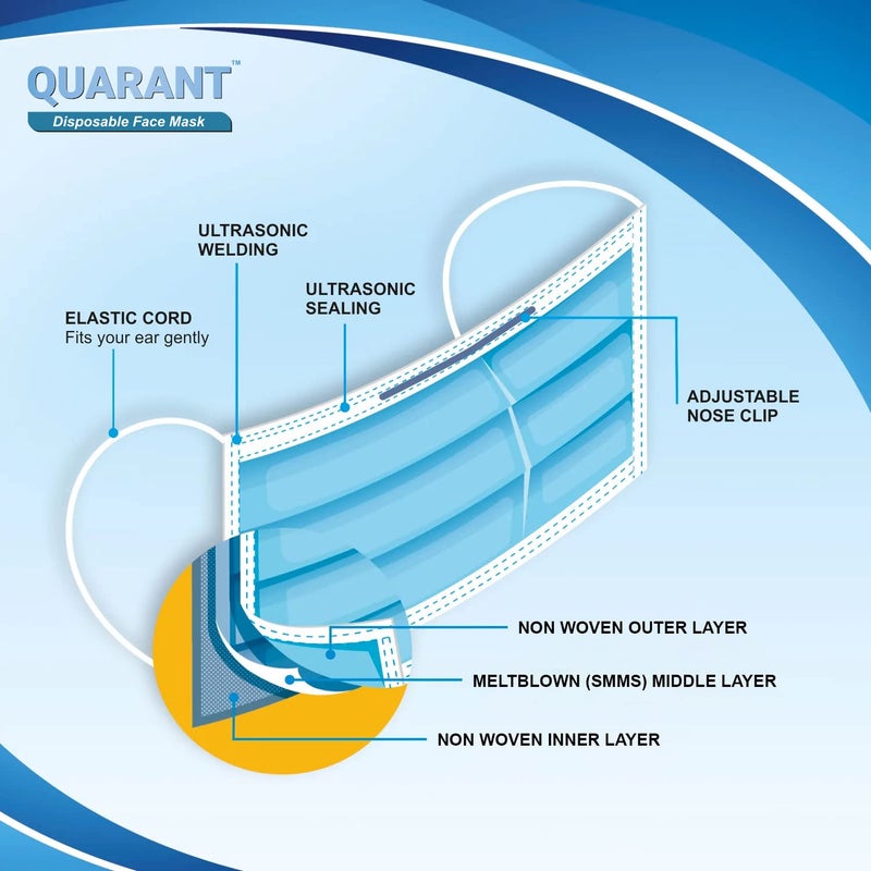 QUARANT Melt Blown - SMMS Fabric 3 Ply Disposable Face Mask with Nose Clip and Reusable Travel Pouch (Blue, Pack of 50) for Unisex - Image 3