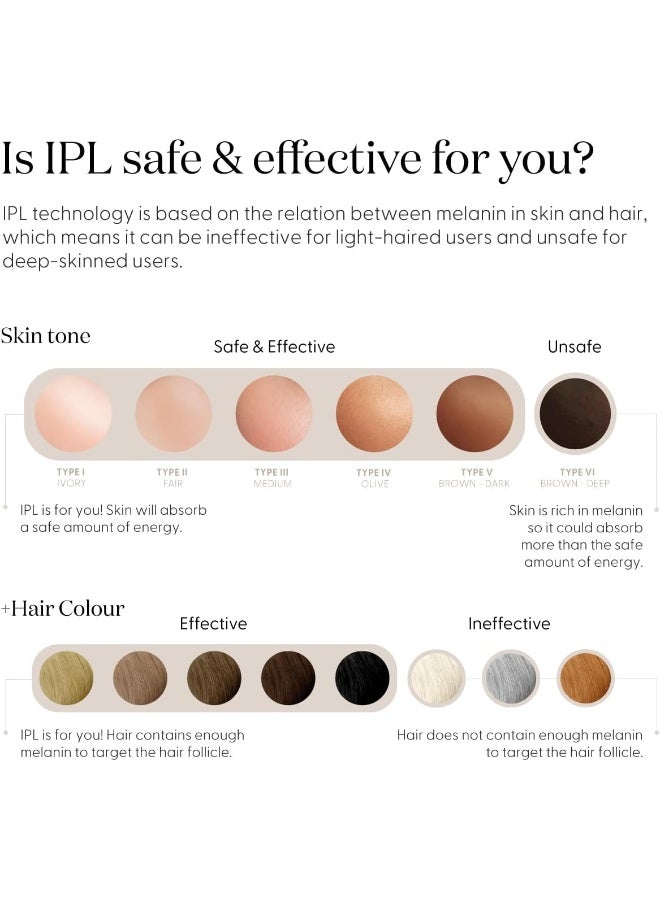 SMOOTHSKIN جهاز إزالة الشعر بالليزر IPL من SmoothSkin Pure FIT - علاجات كاملة للجسم تدوم طويلاً للنساء والرجال - Image 3