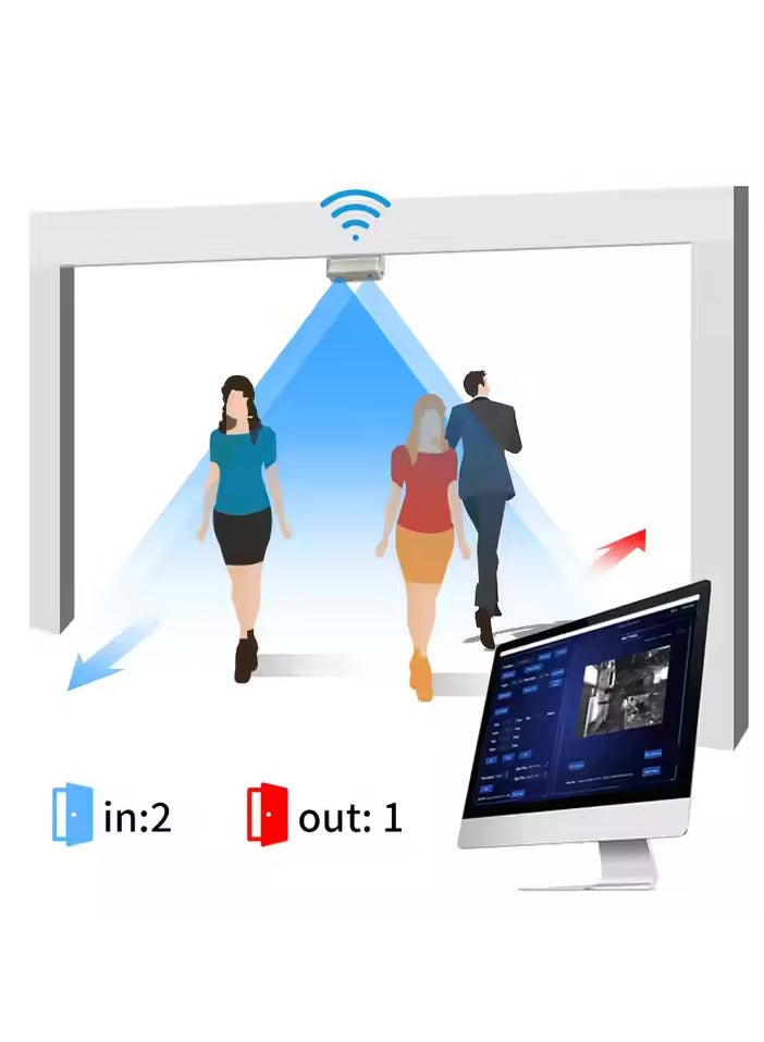 TeleGiga Retail People Counter Camera | Footcall Couter - Image 5