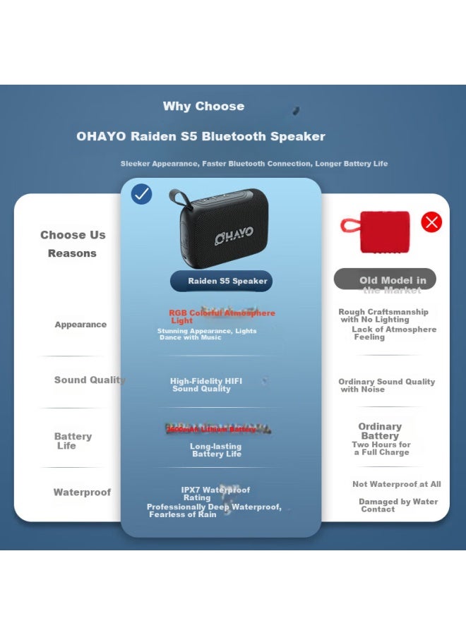 OHAYO سماعة بلوتوث S5، صوت لاسلكي، مضخم صوت محمول، تخييم خارجي، ركوب الدراجات، جري، صوت منخفض للغاية، استخدام منزلي ومكتبي، تصميم مضاد للماء صغير، رمادي - Image 1