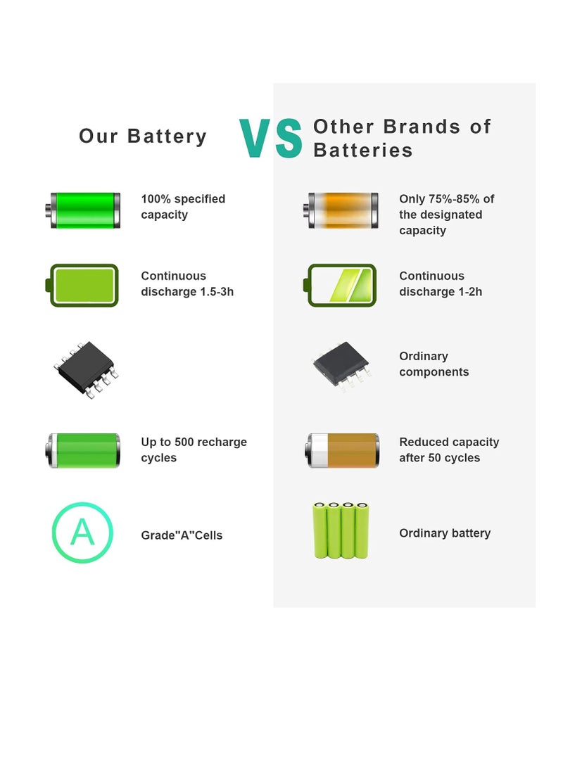 Laptop Battery for Apple MacBook 13.3-inch A1331 A1342 MacBook 7 MC516*/A MacBook 6 Series MC207*/A (Late 2009 and Mid 2010)