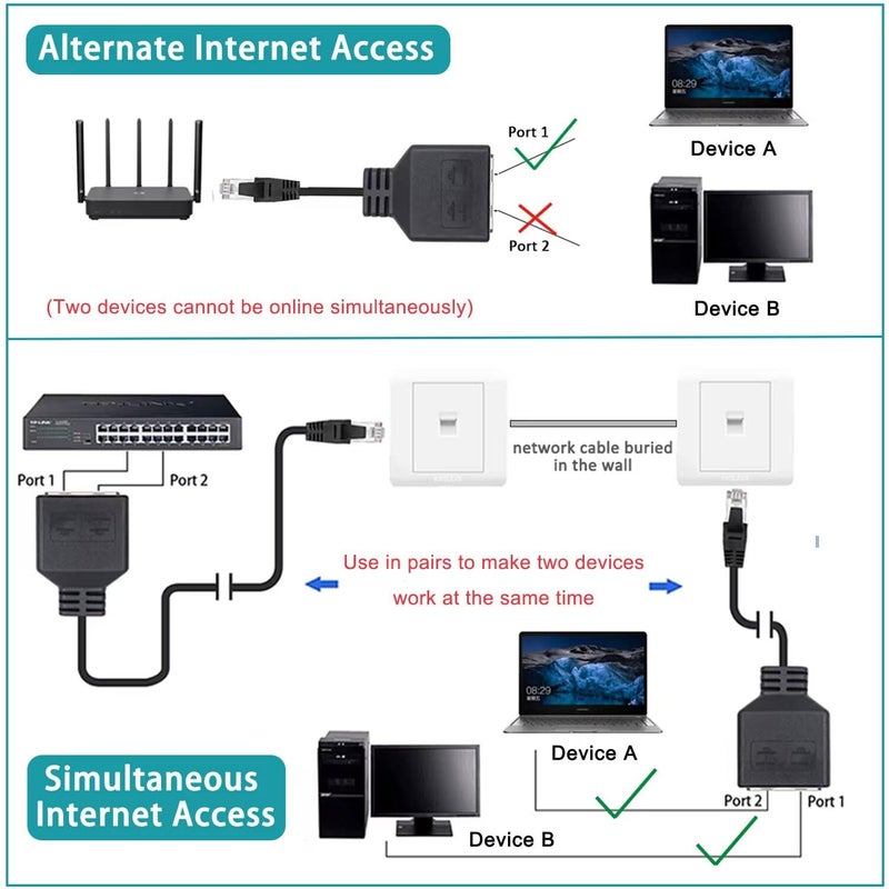 AKWOR Ethernet Splitter 1 to 2, RJ45 Network Splitter Starlink Ethernet Adapter, LAN Internet Cable Adapter for Cat 5/5e/6/7/8 Cable - Image 5