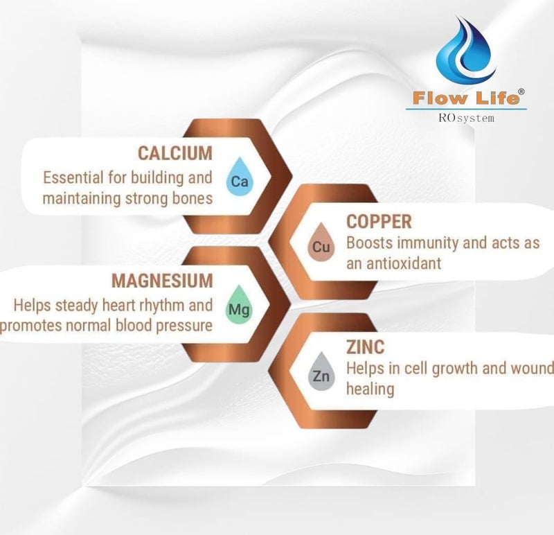 FlowLife RO system FlowLife RO system curvv Water Purifier Mineral Plus RO UV TDS Copper zinc Alkaline BLACK 15 ltr storage capacity display led - Image 3
