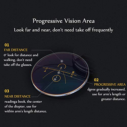 MIRYEA Progressive Multifocus Reading Glasses Blue Light Blocking Computer Readers - Image 4