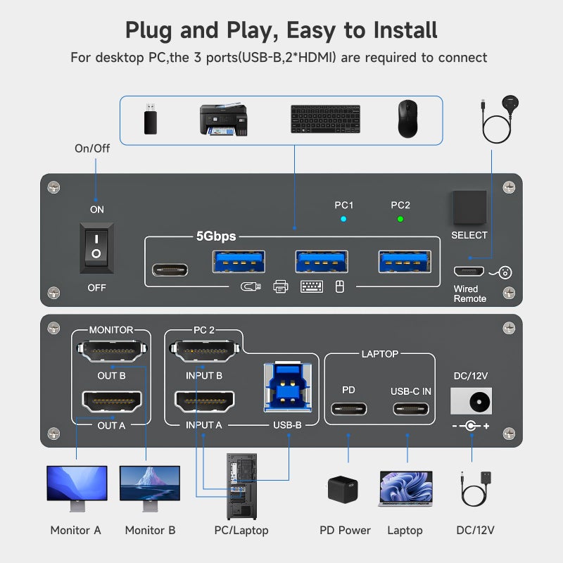 DXchip 4K USB Type-C Docking KVM Switch Laptop& Desktop 2 Monitors 2 Computers USB-C & Dual HDMI 4K@60Hz Dual Monitor KVM Switches for MAC & PC, PD 100W Charging, with Type-C 3.1 Gen 2 Cable & Wired Remote - Image 3