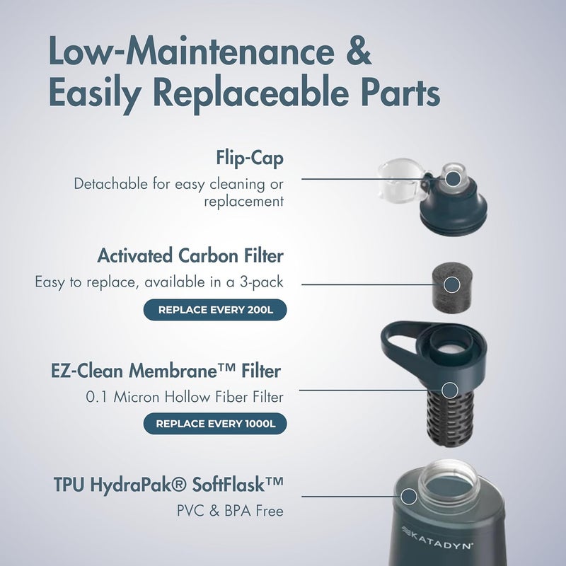 KATADYN 2025 BeFree AC 0.5L Microfilter - Slate Blue - Image 5