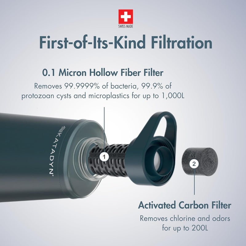 KATADYN 2025 BeFree AC 0.5L Microfilter - Slate Blue - Image 3