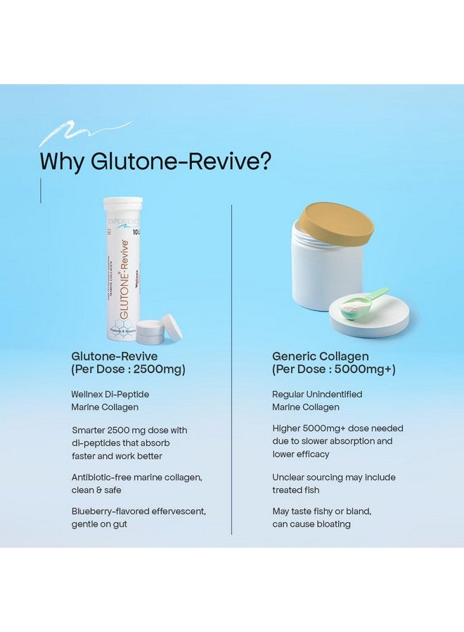 GLUTONE Glutone-Revive Effervescent Collagen Tablets - 2500 mg Wellnex Di-Peptide Marine Collagen|Supports Skin Hydration, Elasticity, Smooth Texture | For Men & Women | 20 Blueberry Flavour Tablets - Image 5