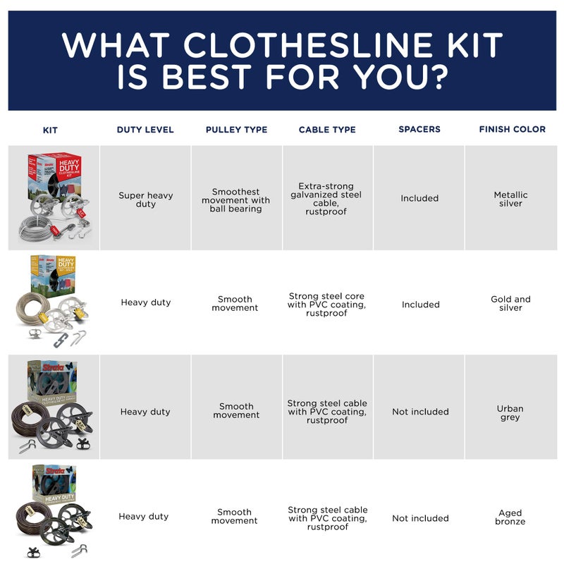 Strata Clothesline Outdoor Super Heavy Duty Kit - 150ft Galvanized Wire Silver PVC Coating, 6.5" Clothes line Pulley 2pcs, Metal Mini Winch Tightener 1pc, Plastic Spreader/Spacer 1pc & 2 Metal Hooks - Image 2