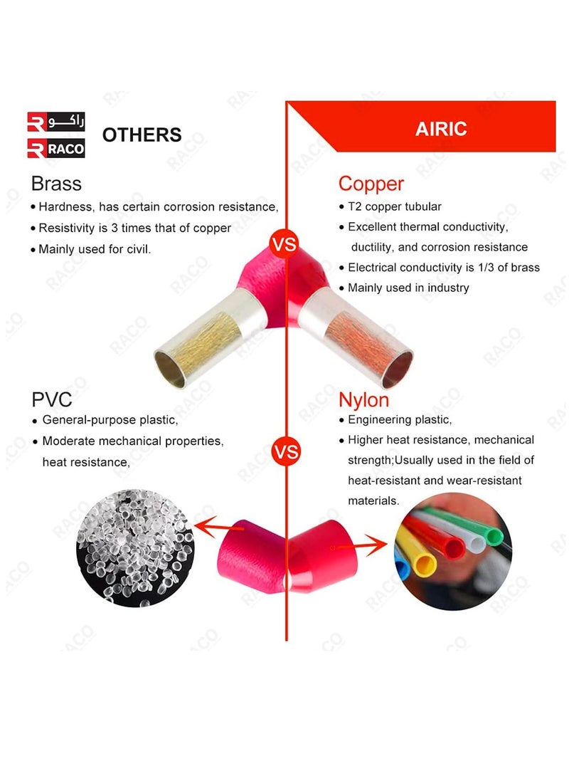 RACO Insulated Terminal Kit with 400pcs | 8 Type Premium Copper Ferrule Terminals Nylon Insulated Pin Cord End Connectors Kit - Image 5