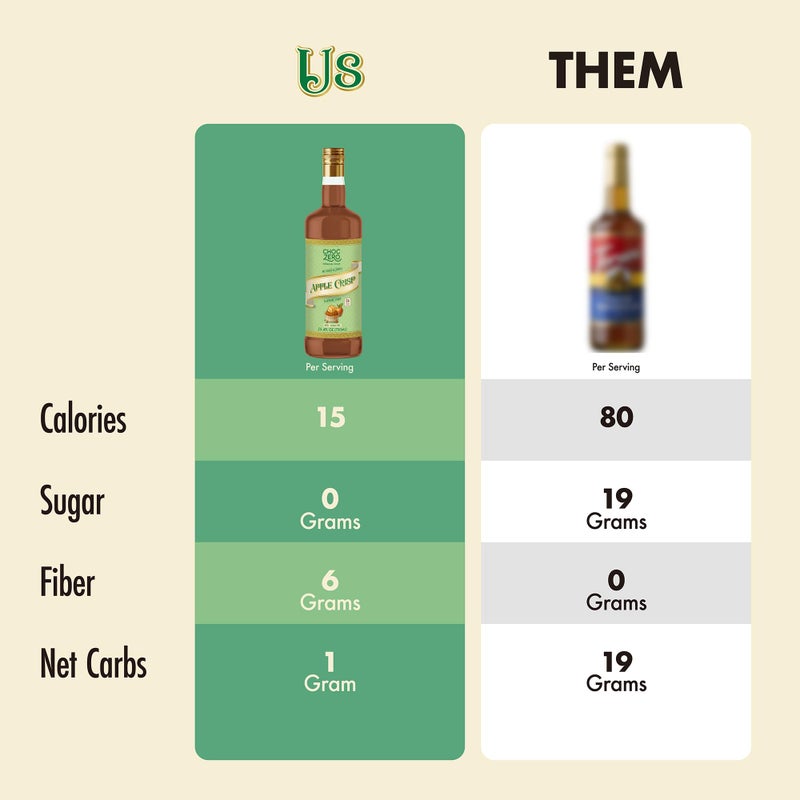 ChocZero Apple Crisp Flavoring Syrup, Sugar Free, Apple Crisp Flavor, Keto Friendly, Gluten Free, Vegan, Prebiotic Fiber, Concentrated Coffee & Beverage Syrup - 25.4 Fluid Ounces - Image 5