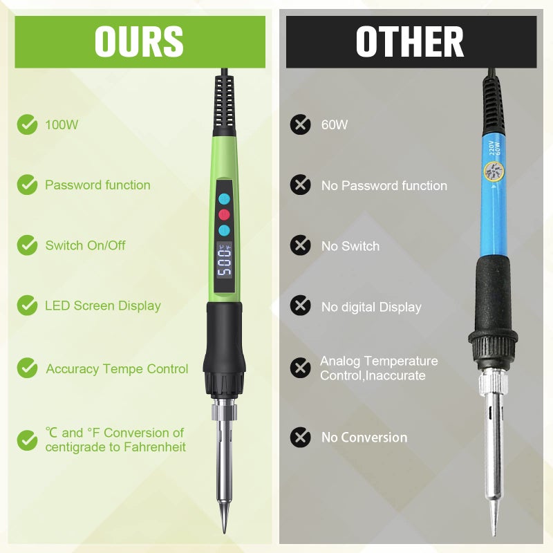 Q-MING Soldering Iron Kit, 100W LED Digital Solder Gun kits with Ceramic Heater, Adjustable Temperature Welding Tools with Tips, Wick Braid, Stand, Solders Wire, Sponge, Flux Paste - Image 4