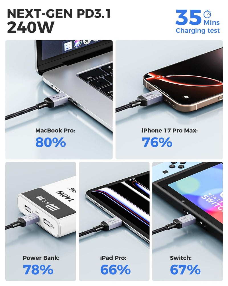 ZONLELE 240W USB C to USB C Cable Fast Charging, 2 Pack 6.6ft Type C Phone Charger Cord, Braided USB-C for iPhone 17 16 15 Pro Max, Samsung S25 S24, Laptops, MacBook, iPad Air, Switch - Image 2