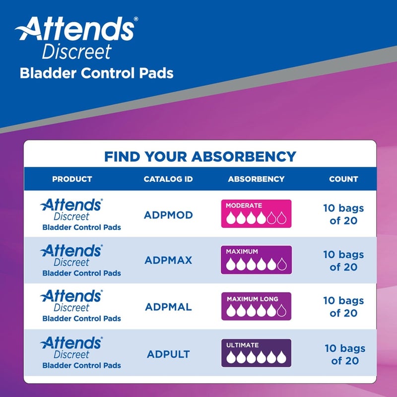 Attends Discreet Bladder Control Pads  Maximum Long Womens Incontinence Liner Pad ADPMAL 20 Count - Image 2