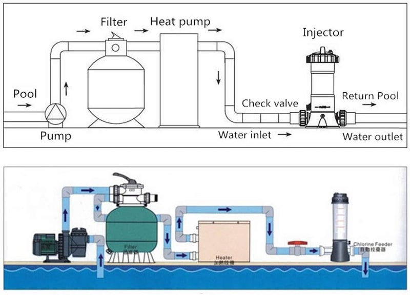 ويوبلز جهاز التغذية الكيميائية الأوتوماتيكي CL-200، موزع الكلور، جهاز تعقيم حمامات السباحة - Image 4