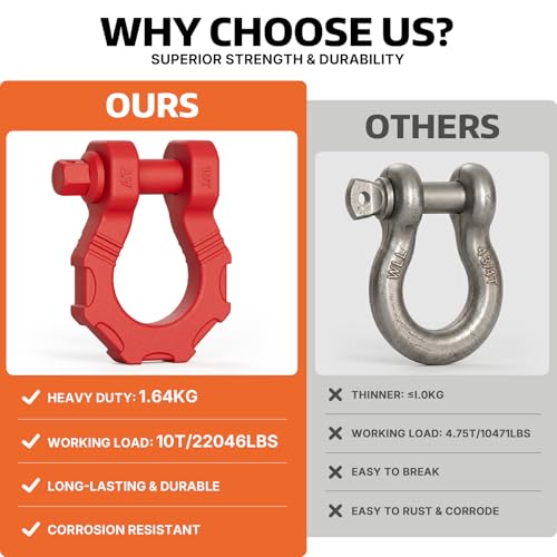 AUTOBOTS D Ring Shackles 80,000 Lbs Break Strength Heavy Duty 3/4” Clevis Shackle with 7/8 Pin for Tow Strap, Winch, Off-Road Recovery Towing Shackles (2 Pack) Red - Image 4