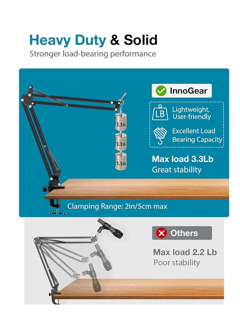 InnoGear - InnoGear Microphone Stand Mic Boom Arm for Blue Yeti HyperX QuadCast S SoloCast Snowball Fifine K669B and other Mic, with Shock Mount Windscreen Pop Filter Mic Clip Holder Cable Ties, Medium - Image 1