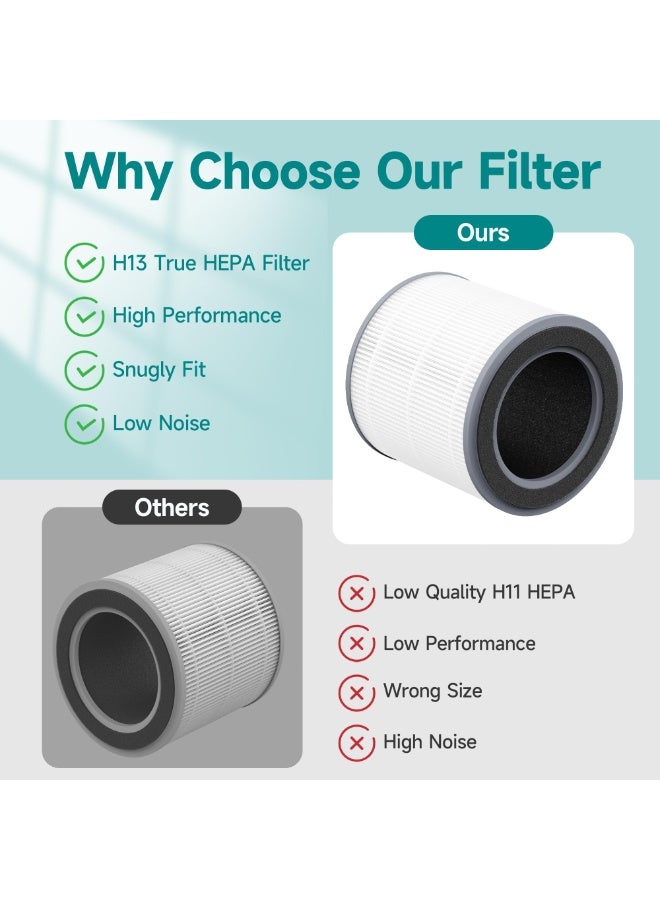 DIYANOO Air Purifier Replacement Filter – 3-Stage True HEPA with Activated Carbon, Removes 99.97% of Dust, Pollen, Pet Dander & Odors - Image 5