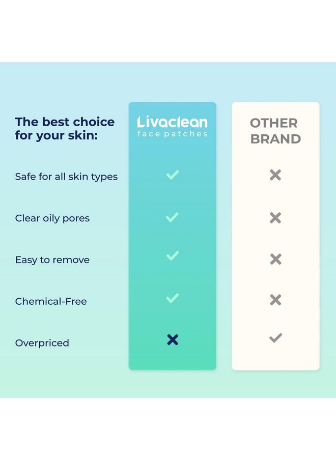 15 Ct Hydrocolloid Face Mask Pore Nose Chin Zit Full Face Pimple Patches Large Big Hydrocolloid Zit Patches Large Hydrocolloid Patch Strips Large Pimple Patch Nose Patch Hydrocolloid