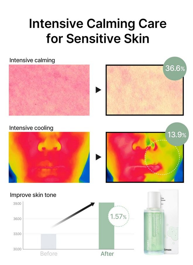 celimax The Real Cica Niacinamide Ac Calming Serum With Hyaluronic Acid Redness Relief Moisturizing Soothing & Restoring Serum Mild Formula For Sensitive 40Ml  - Image 5