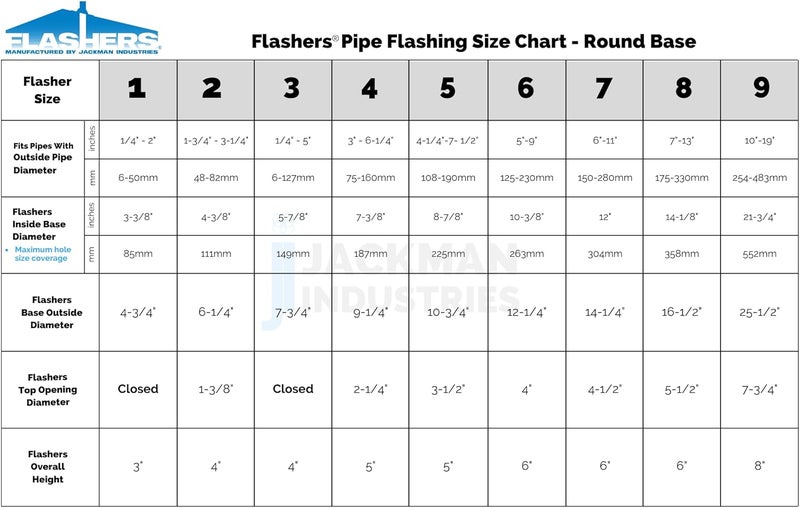 Flashers #6 Silicone High Temp Round Flexible Roof Jack Pipe Boot Metal Roofing Pipe Flashing (Pipe OD 5" to 9") - 100% Made in The USA - Image 2
