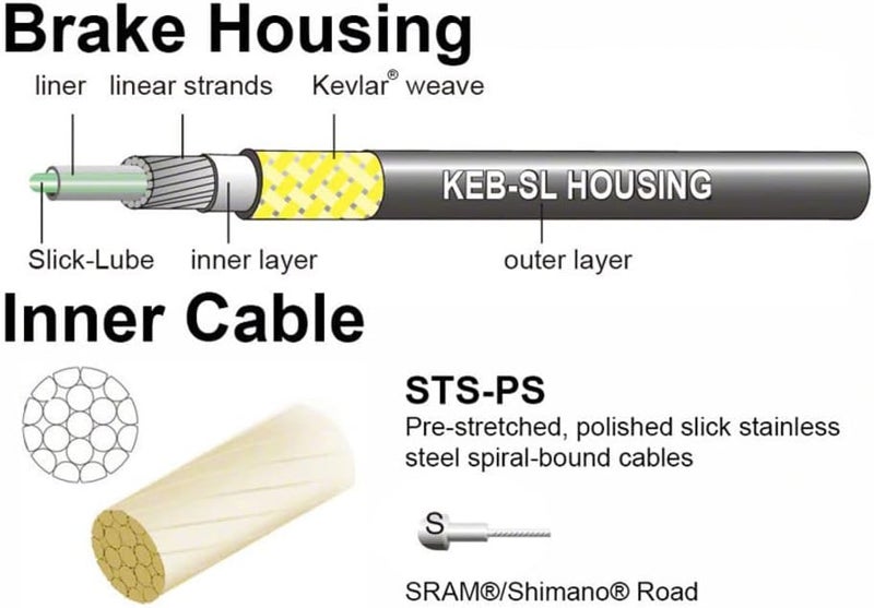 Jagwire JCK207 Pro Road Brake Cable Kit, Orange, Shimano/SRAM - Image 3
