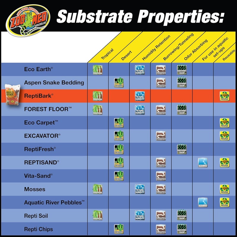 Zoo Med Premium Repti Bark Natural Reptile Bedding - 4.4 Liters - Image 5