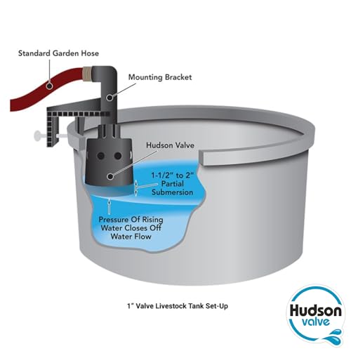 HUDSON VALVE Hudson Mounting Bracket for 1" Hudson Water Valve | Use for Pond Auto Fill, Livestock Tanks, Fountains, Troughs, Swimming Pools and More | Water Tank Float Valve - Image 5
