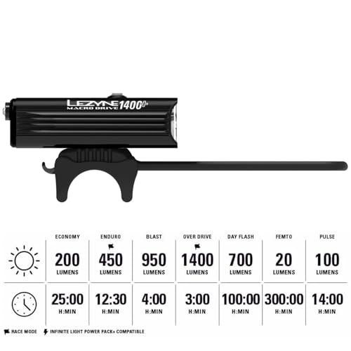 LEZYNE ليزيني ماكرو درايف 1400+ ضوء أمامي للدراجات قابل لإعادة الشحن عبر USB مقاوم للماء IPX7 مع 3 مصابيح LED بيضاء بتقنية ثلاثية التركيز و 4 أوضاع ثابتة و 3 أوضاع وميض | أسود ساتان، 1400 لومن/USB-C - Image 5
