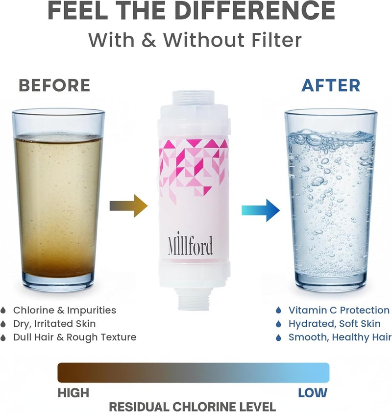 Millford Vitamin C Shower Filter - Korean Purifier for Hard Water, Removes 99% Chlorine & Impurities, Natural Shower Infuser Detox, Deep Cleansing for Skin & Hair Hydration Boost (Peach Scent) - Image 5