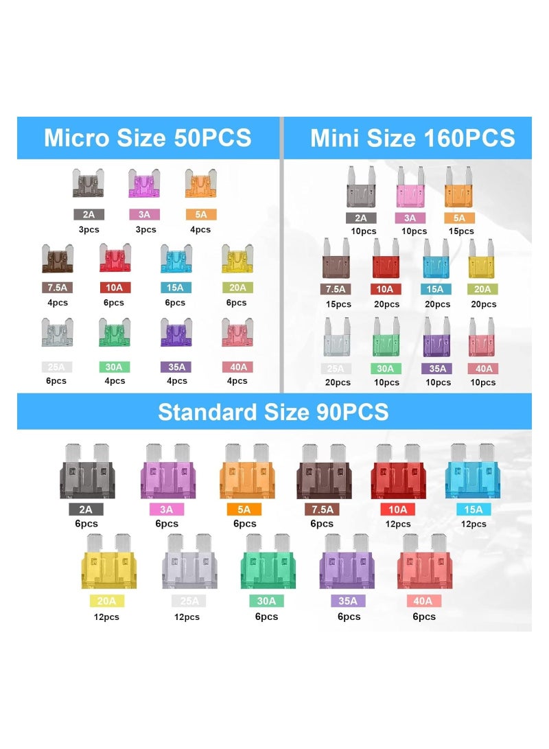 Loquat Car Fuse Assortment Kit, 160 Mini Blade Fuses Automotive + 90 Standard Auto Fuses + 50 Micro Fuse + Fuse Puller - Image 2