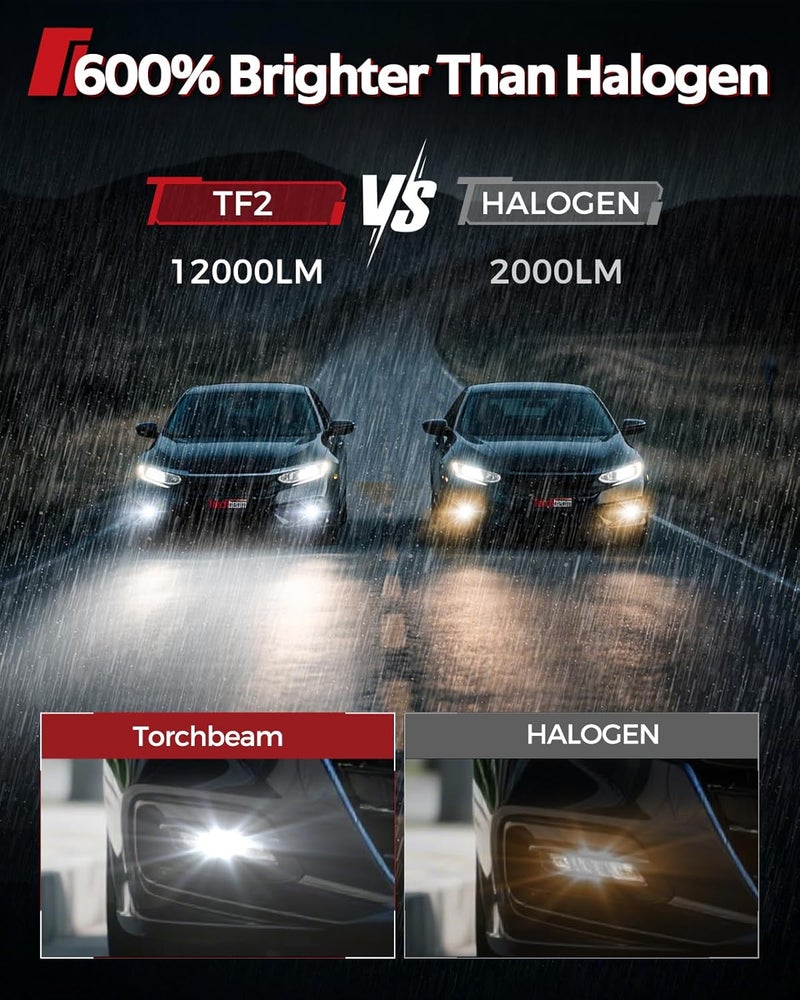 Torchbeam H10/9145 LED Fog Light Bulbs, 12000Lumens Upgrade, 600% Brightness H10 LED Fog Lights, 1:1 Replacement For Cars,Trucks,and SUVs,3-Minute Quick Installation,Pack of 2 - Image 2