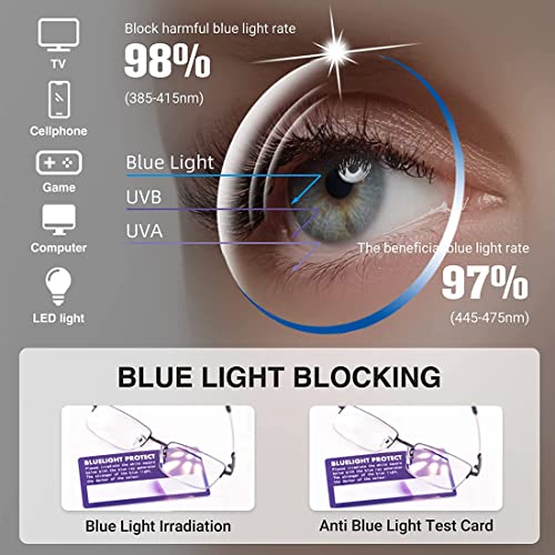 Ryegis Pack 4 Rimless Reading Glasses,Blue Light Clear Frames Reader Lightweight for Men and Women 1.25 - Image 2
