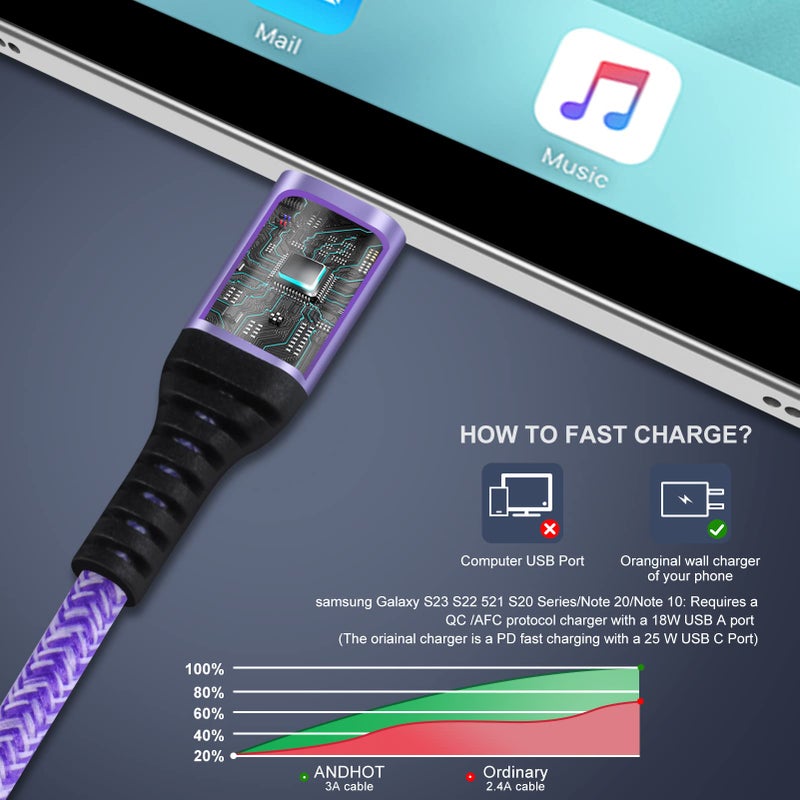 ANDHOT USB to USB C iPhone 16 Charger Cable iPhone 17 Fast Charging Cord for iPhone 17,17 Pro Max,Air,16e,16 Pro Max,16 Pro,16 Plus,16,15 Pro Max,15,4Pack 3FT Type A to C iPhone 16e Car Charging Power Cords - Image 2