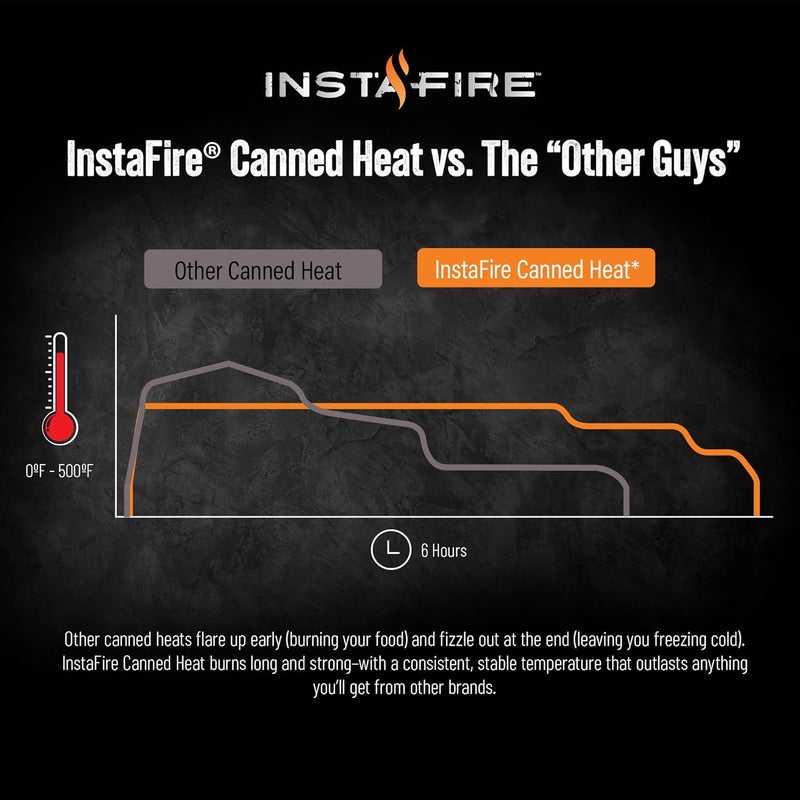 INSTAFIRE 6-Hour Canned Heat (3-Pack), Canned Heat for Cooking, Canned Heat for Food, Canned Heat for Camping, Camp Stove, Indoor Canned Heat, Nontoxic Canned Heat, Emergency Heat, Heat for Emergency - Image 4