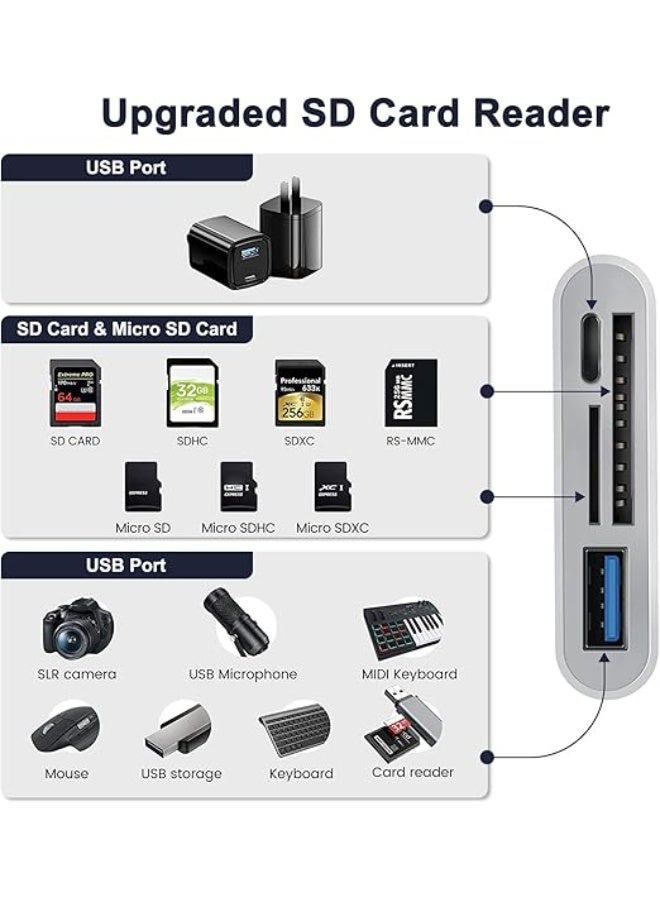 4-in-1 Lightning Card Reader – SD/TF Card and USB Adapter for iPhone and iPad  - Image 3
